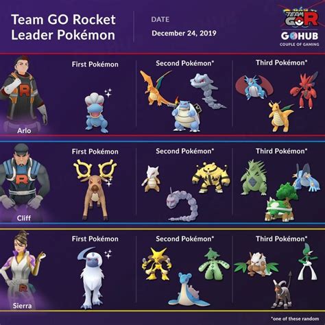 lider team go rocket|Pokémon GO Sierra Lineup and Counters (December。